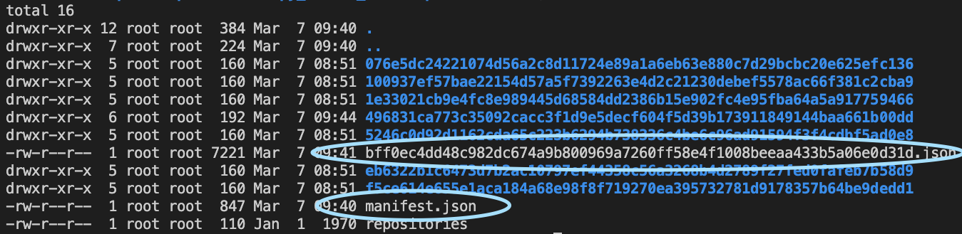 image tar directory